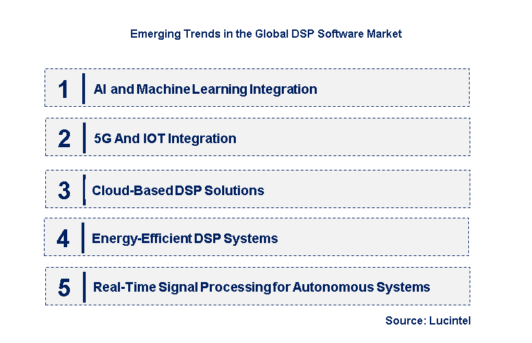 Emerging Trends in the DSP Software Market